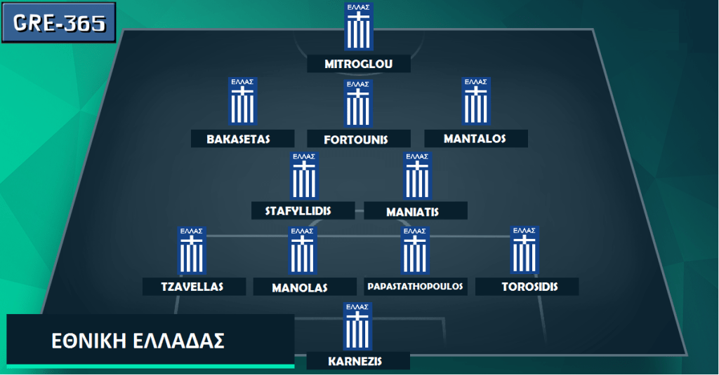 Η εντεκάδα της Εθνικής με&nbsp;Κύπρο